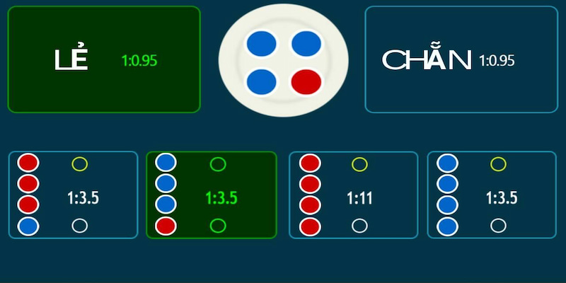 Điểm Nổi Bật Của Game Xóc Đĩa